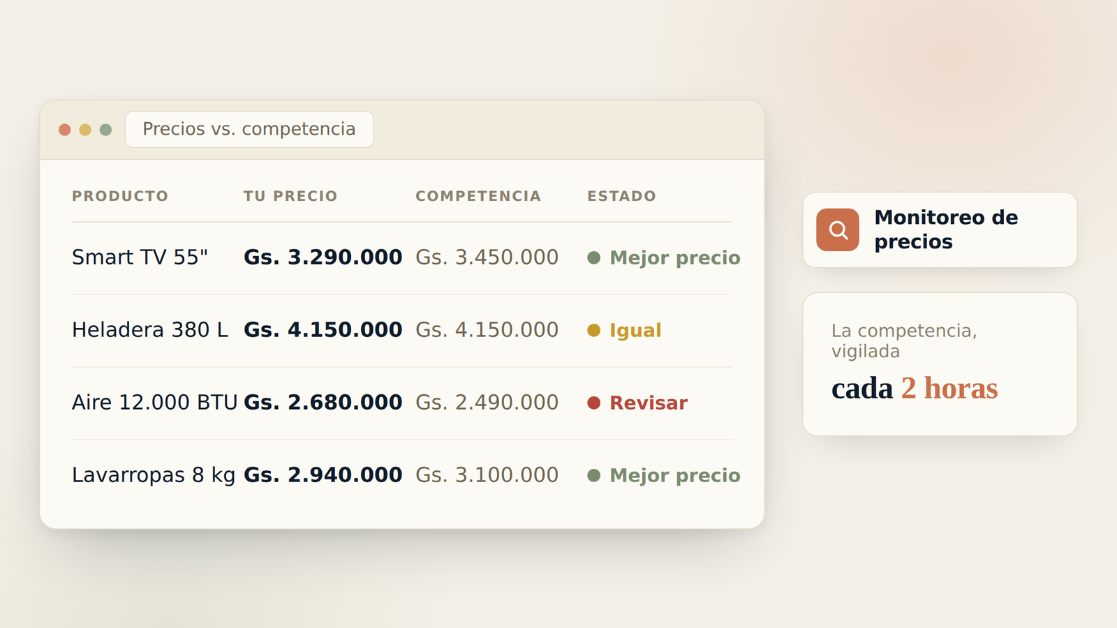 Monitoreo automático de precios de la competencia para retail y ecommerce